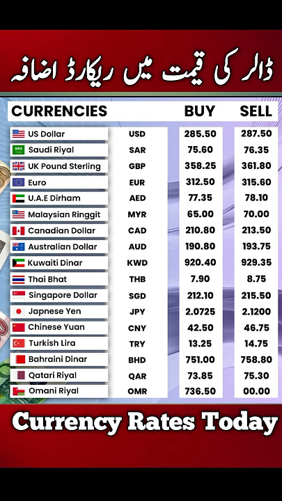 Currency Rates today | Dalar Rate Today | 1 USD to PKR | Sar To pkr | Pound To Pkr | 1 GBP To pkr
