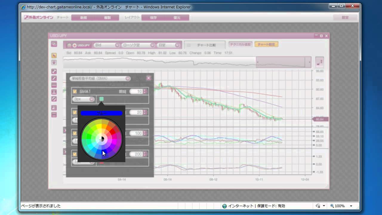テクニカルチャート | 外為オンラインチャート