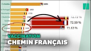50 millions de vaccinés  la course de graphique qui montre la progression française