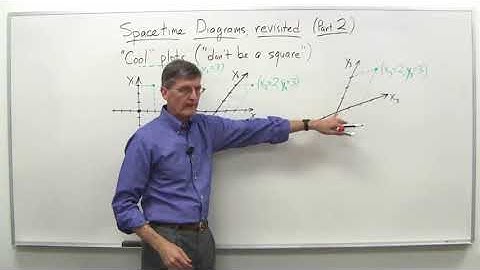 Spacetime diagrams revisited part 2   Stanford University   Coursera