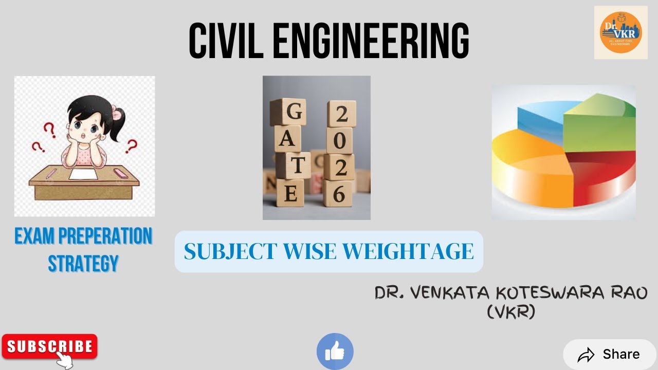 GATE 2026 - Civil Engineering - Subject wise Weightage I Important ...