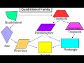 Quadrilaterals , Grade -8