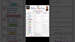 7 Python Dictionary Methods Every Developer Must Know 🐍 | Python Tips #shorts