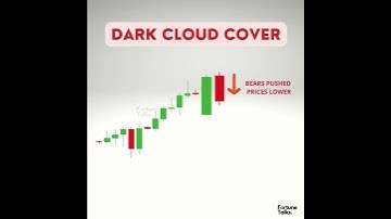 Dark cloud cover Pattern | Bearish Reversal Pattern | Dark cloud cover two candlestick pattern