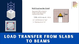 Design Concrete Structures Lecture - 8 Load Transfer from Slabs to Beams | Part 2