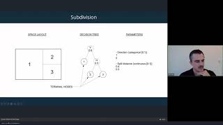 Subdivision for space planning