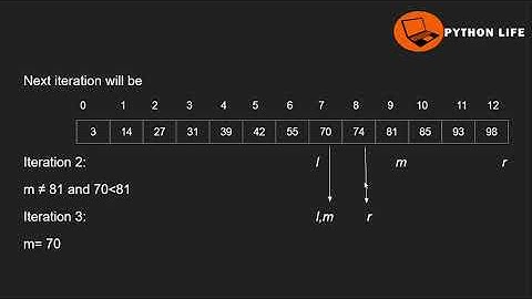 Binary search | Data Structures in Telugu