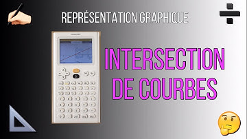 Calculatrice NumWorks : intersection de courbes représentatives de fonctions.