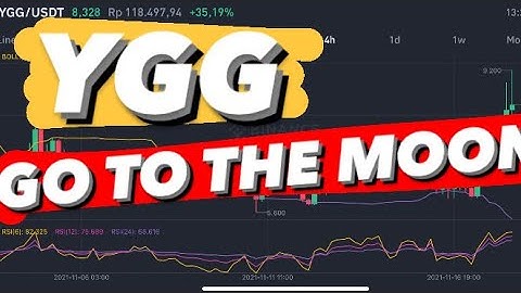 YIELD GUILD GAMES COIN PRICE PREDICTION | YGG PRICE PREDICTION | YGG PRICE ANALYSIS