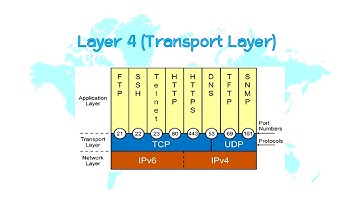 การสื่อสารข้อมูลเครือข่าย | OSI Model (OSI Reference Model) 7 Layer