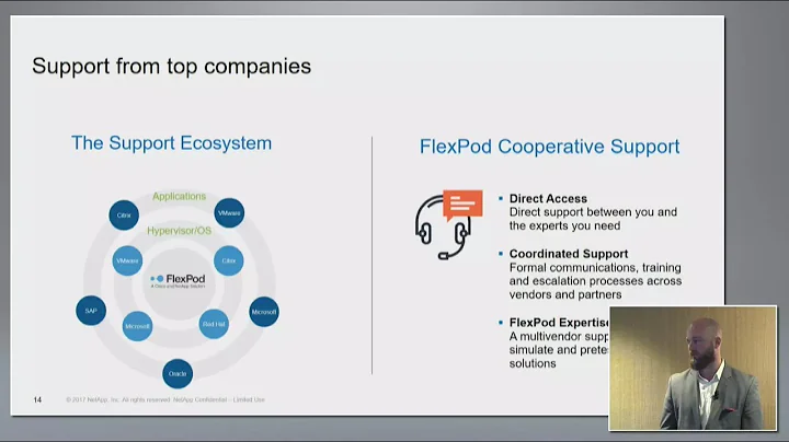 NetApp SolidFire FlexPod SF CLUS Introduction with...