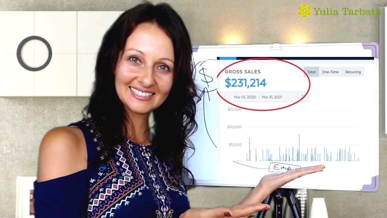 Where To Find High Paying Clients For Your Online Coaching Business ...