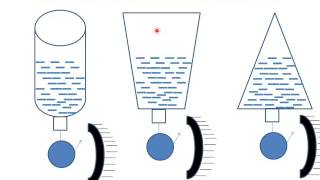 Hydrostatic Paradox