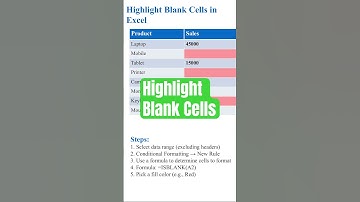 👉 Highlight Blank Cells in Excel | Quick Excel Trick 🚨