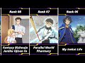 10 isekai anime with an overpowered main character part 2