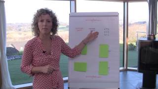 5 Minute Shift Workshop - Notice What Triggers You.