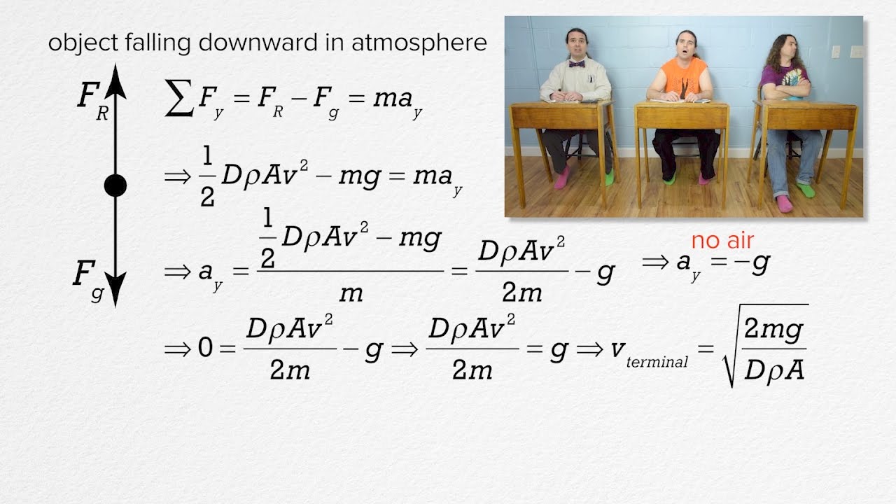 AP Physics C Dynamics Review (Mechanics) YouTube