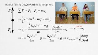 AP Physics C  Dynamics Review (Mechanics)  Newton's 3 Laws, Friction, etc.