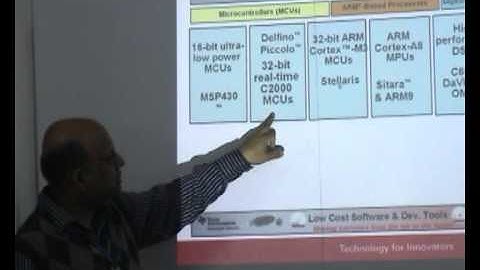 Workshop: Low Power Embedded System Design