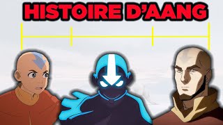 AVATAR : L'Histoire d'Aang