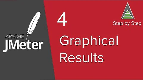 Master JMeter Graphical Results in Intermediate Tutorial