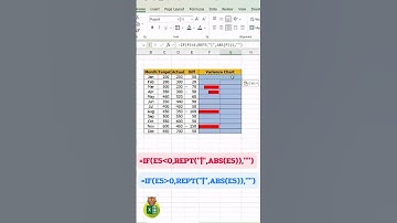 สอนสร้าง 𝐕𝐚𝐫𝐢𝐚𝐧𝐜𝐞 𝐂𝐡𝐚𝐫𝐭 วิเคราะห์ยอดขาย ---(คลิปต่อ𝟐)