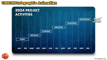 144.Animated Project Management PowerPoint Presentation Template with Timeline