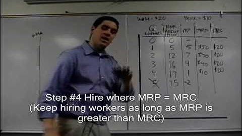 Micro 5.4 Resource Market, MRP and MRC: Econ Concepts in 60 Seconds- Factor Market
