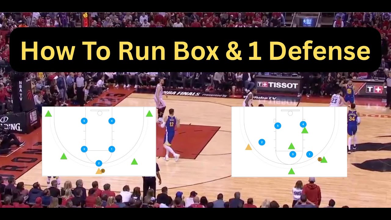 Box Defense Box and 1 Defense - YouTube
