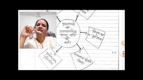 Professional Development of Social Science Teacher &  Professional Ethics