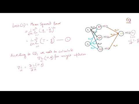 Lec 07 Backpropagation in Neural Network