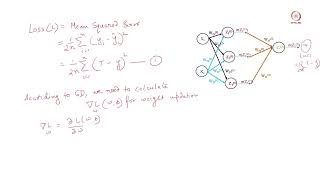 Lec 07 Backpropagation in Neural Network