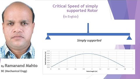 Critical Speed of Simply supported Rotor