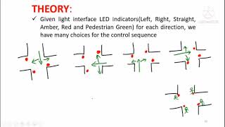Traffic light controller using 8086