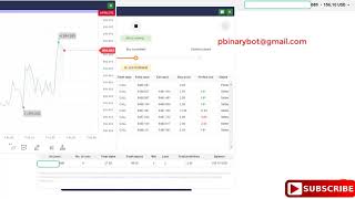 Daring Binary.com Bot - 22 Sec. Call Binary Bot | Lifetime Tested Binary Bot