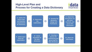 Data Dictionary Creation