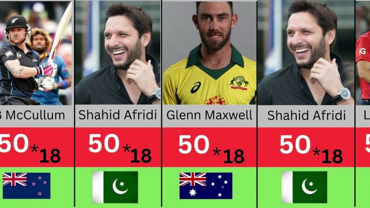 Fastest Fifty In ODI Cricket History 2023 |Top 20 players|