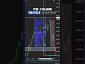 How To Improve Your Trading Strategy