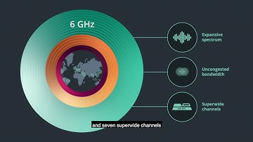 Wi-Fi 6E: Expanding Wi-Fi into 6 GHz spectrum (English with Captions)