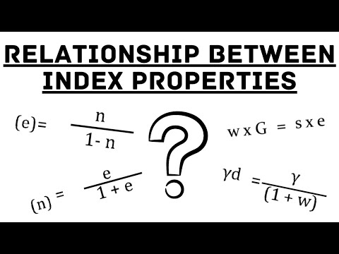 Relationship Between Index
