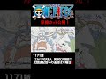 アニメ「#ONEPIECE」見放題配信への追加は木曜日‼️1171話‼️ #onepiece #原撮