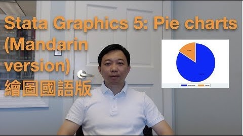 Stata graphics 5: Pie chart (Mandarin version)繪圖國語版