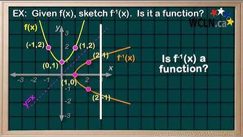 WCLN - Math - Inverse Functions - Practice Graphing 1