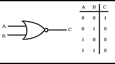 Why XOR is used everywhere in Cryptography?