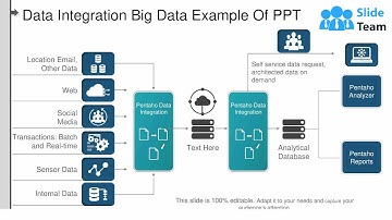 Data Integration Big Data Example Of Ppt