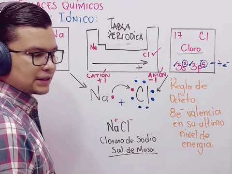 Video: ¿Cómo se forma el NaCl por transferencia de electrones?