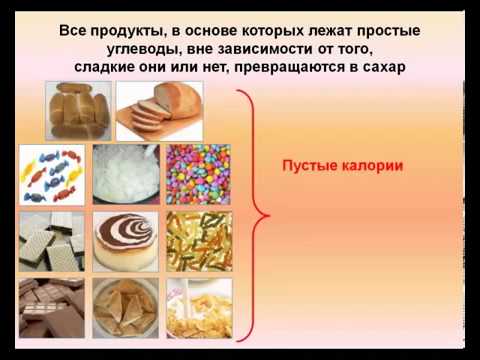 Я худею на нтв меню диеты