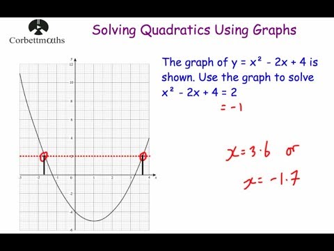 Video: How To Solve A Quadratic Equation Graphically