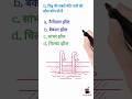 #gk #gkquiz #gkinhindi 🤔🤔#इतिहासके10प्रश्र #gkquiz #gjb #geography #geopolitics
