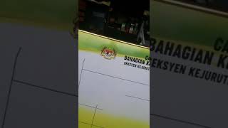 cara membuat carta organisasi cara membuat carta organisasi